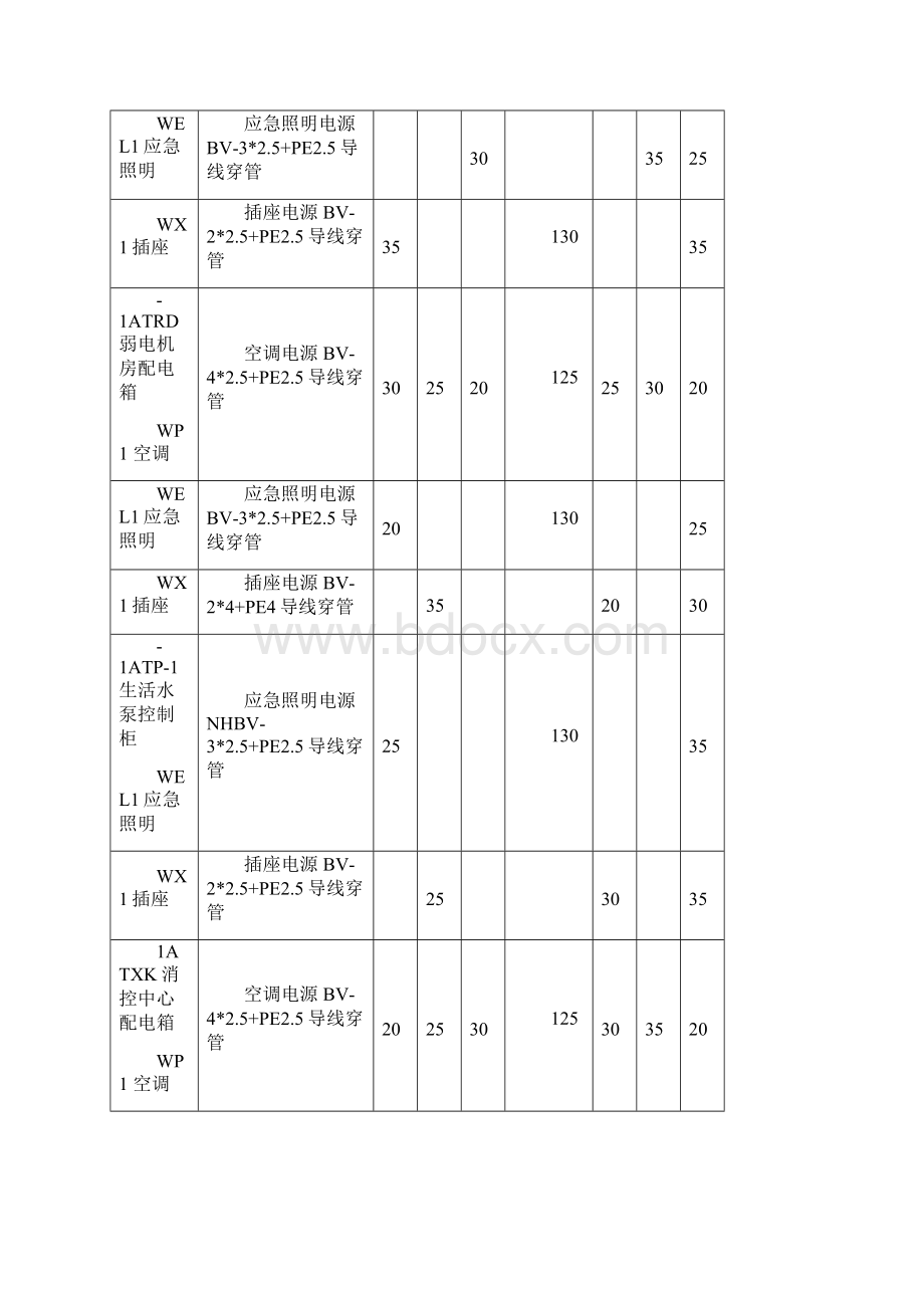 电线绝缘电阻测试记录Word格式文档下载.docx_第2页