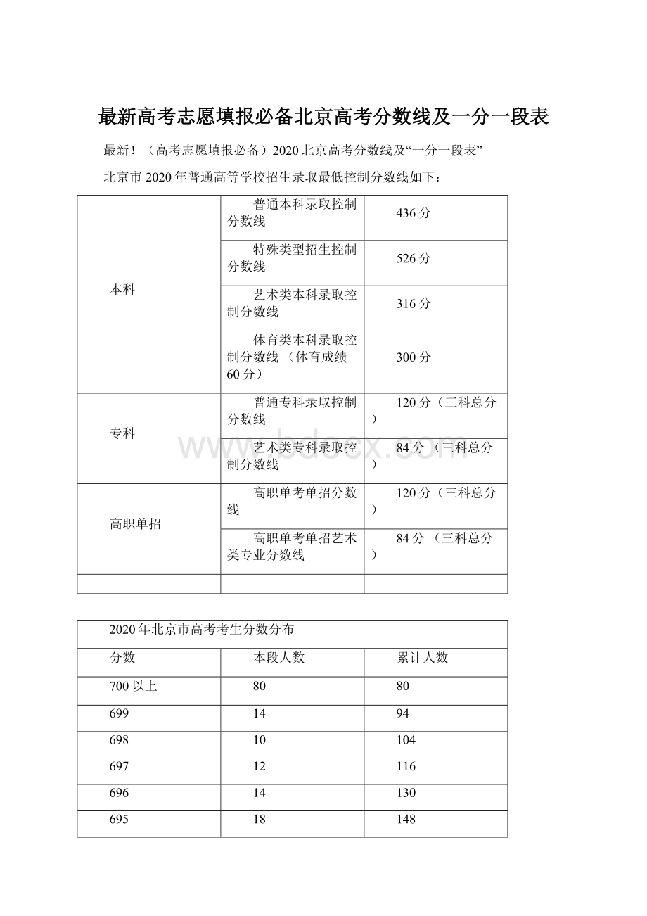 最新高考志愿填报必备北京高考分数线及一分一段表Word下载.docx