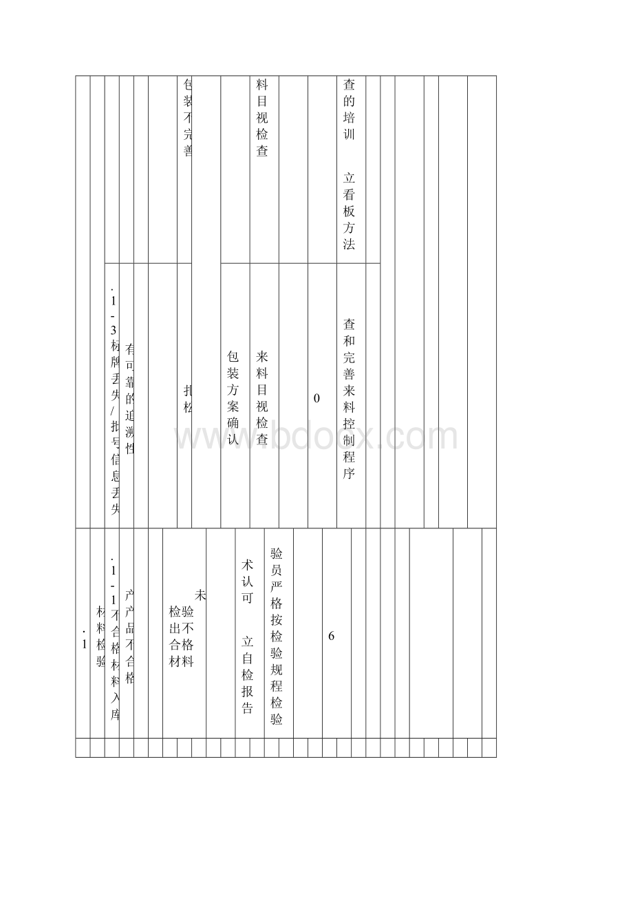 FMEA经典案例Word文件下载.docx_第2页