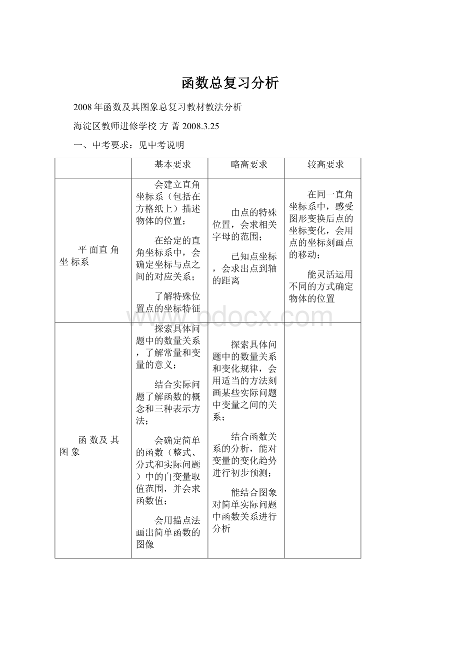 函数总复习分析.docx_第1页