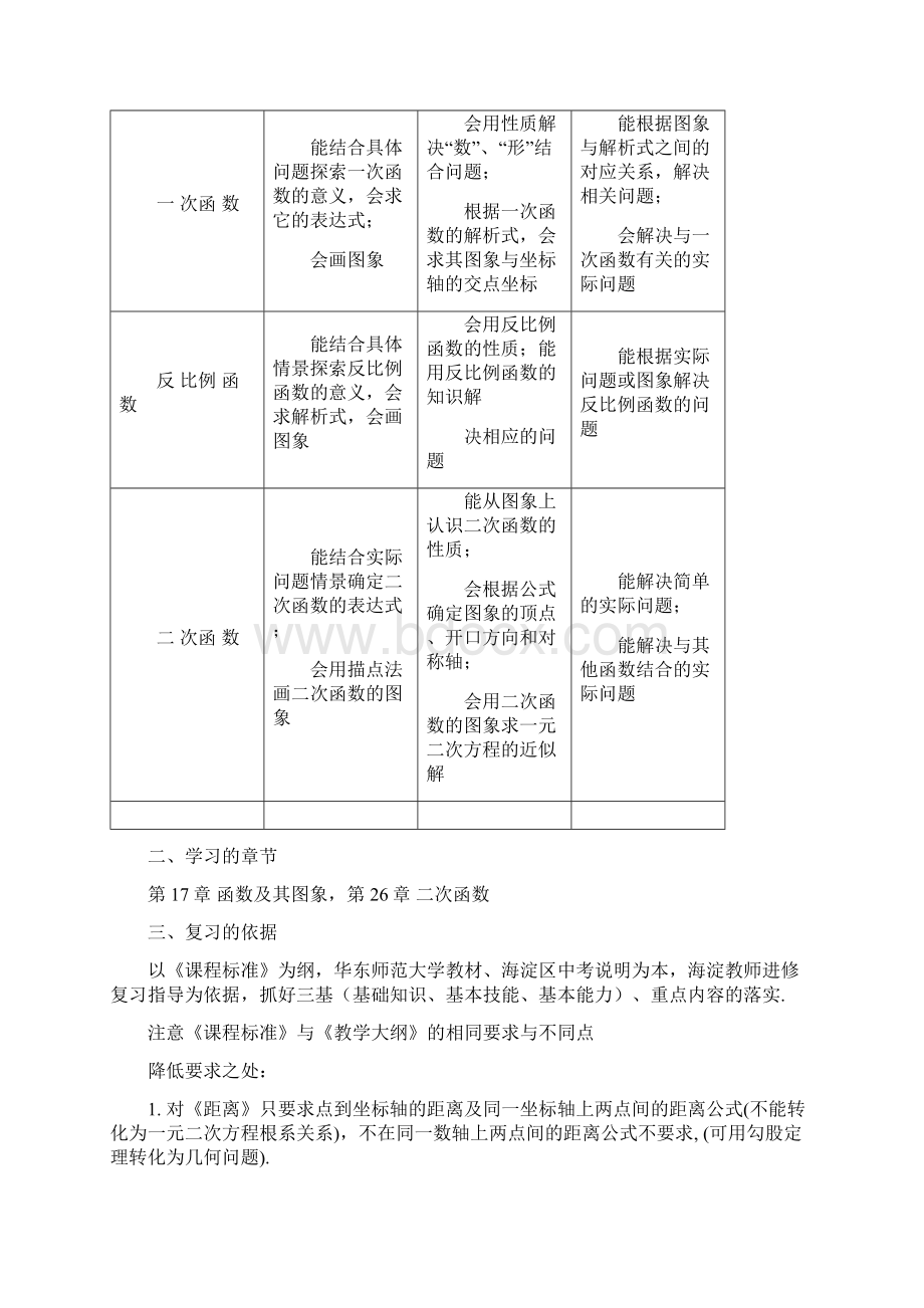 函数总复习分析.docx_第2页