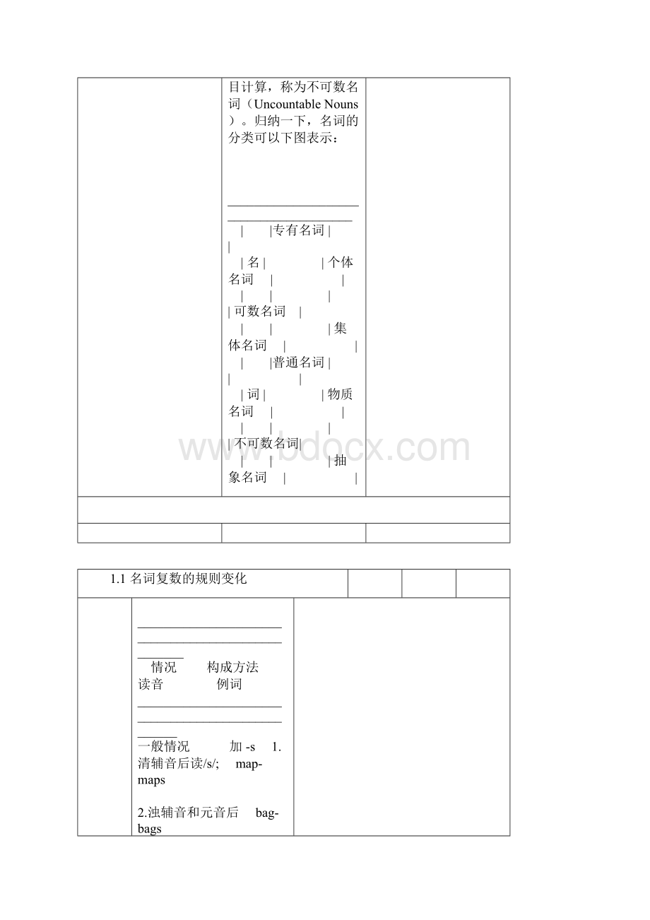 初中语法Word文件下载.docx_第2页