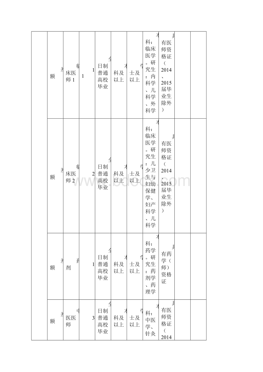 陕西省西安市教育卫生事业单位职位表下载Word文件下载.docx_第2页