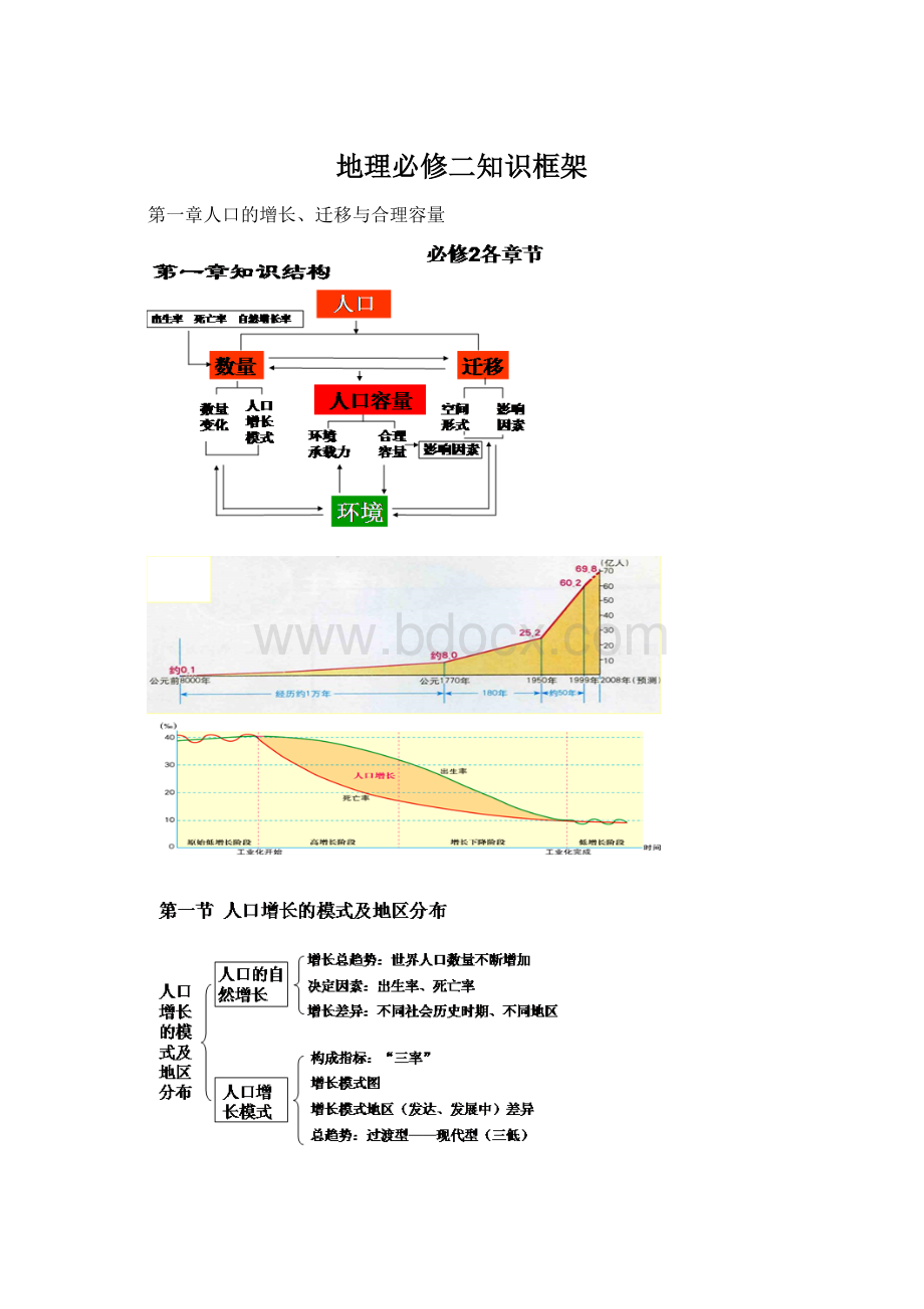 地理必修二知识框架Word文档下载推荐.docx_第1页