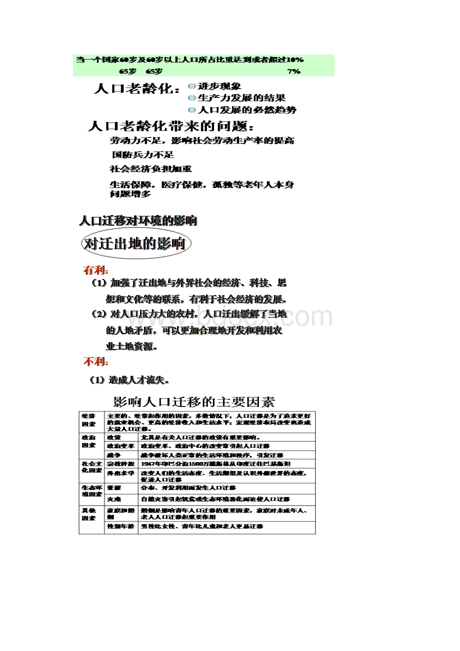 地理必修二知识框架Word文档下载推荐.docx_第2页