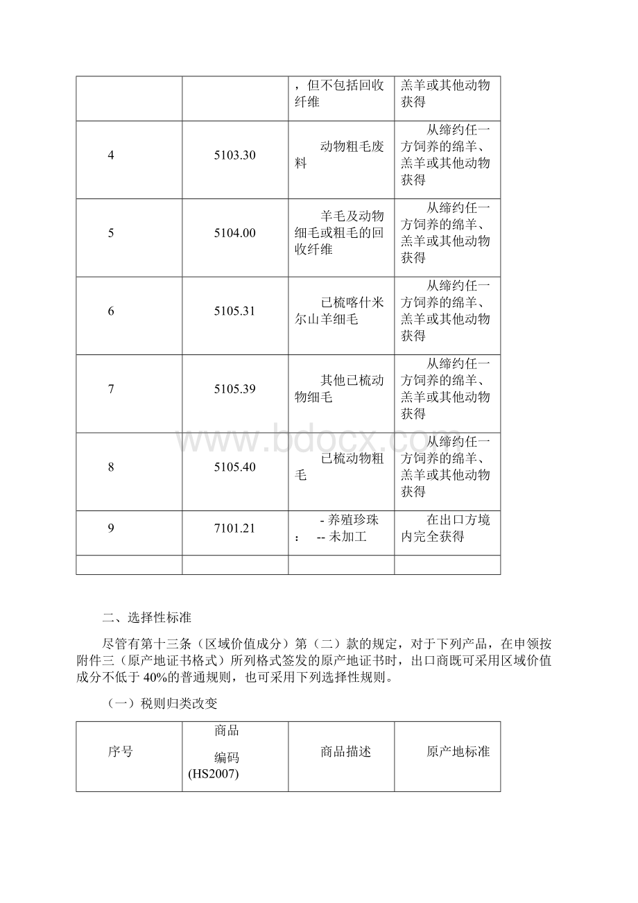 中华人民共和国政府和新加坡共和国政府自由贸易协定.docx_第2页