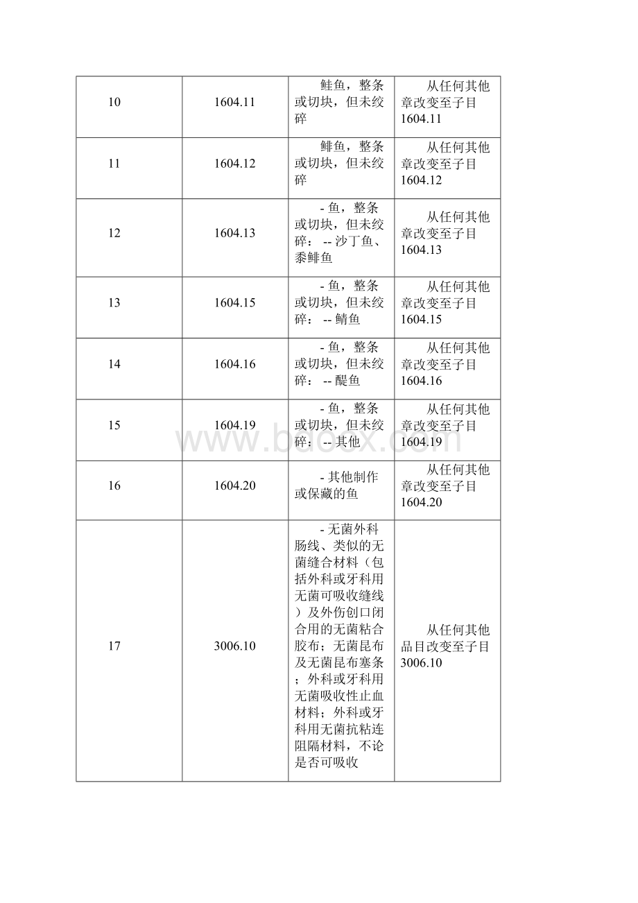 中华人民共和国政府和新加坡共和国政府自由贸易协定.docx_第3页