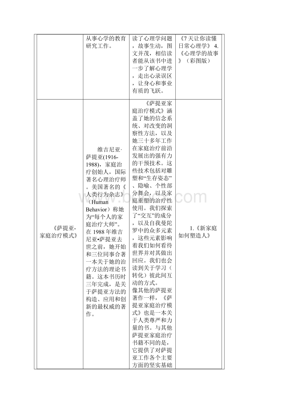 社工必读40本书Word格式.docx_第2页