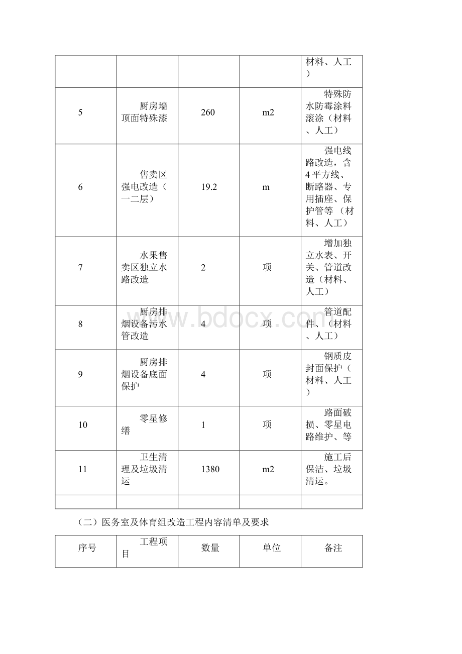 三明医学科技职业学院职教园分校校内招标文件模板Word格式文档下载.docx_第3页