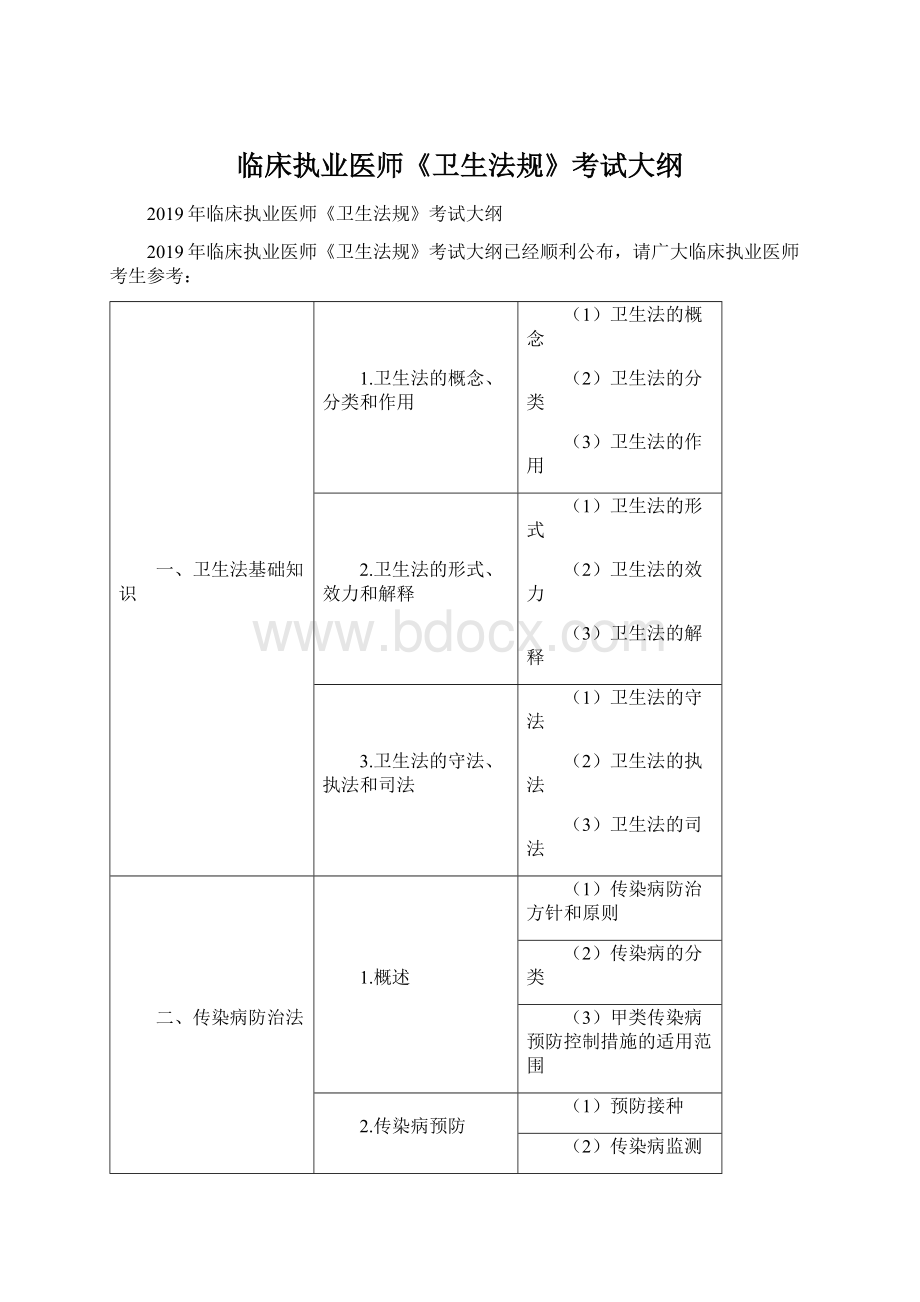 临床执业医师《卫生法规》考试大纲.docx_第1页