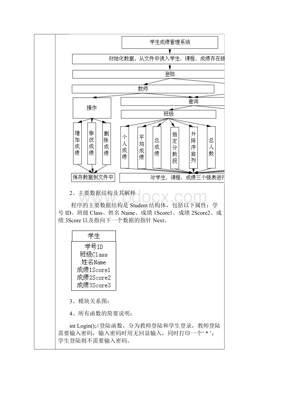 结构化程序设计 学生成绩管理系统.docx_第3页