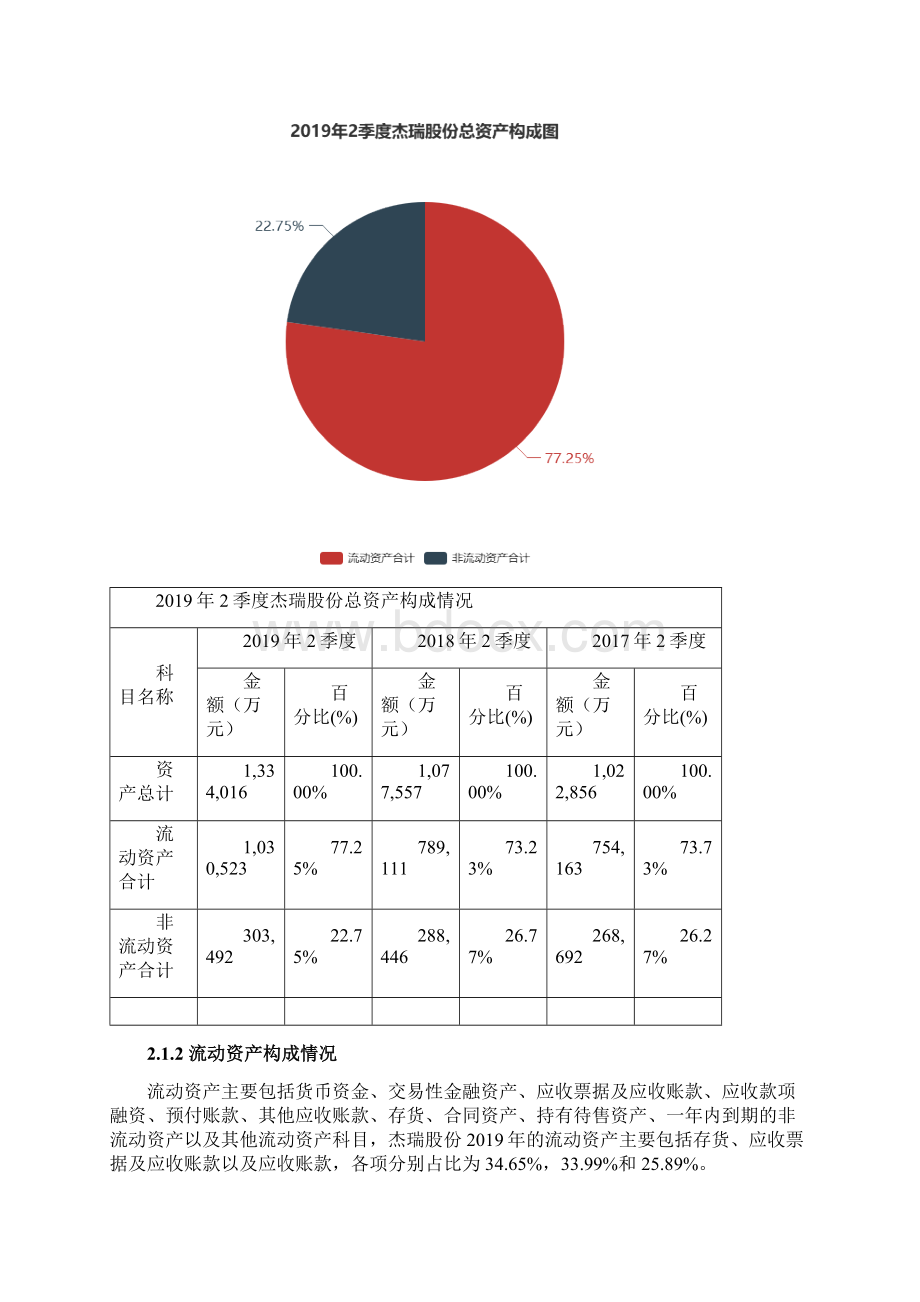 杰瑞股份0023532季度财务分析报告原点参数Word文件下载.docx_第2页