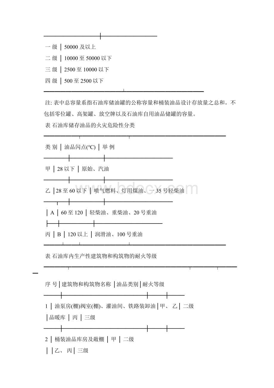 J石油库设计规范.docx_第2页