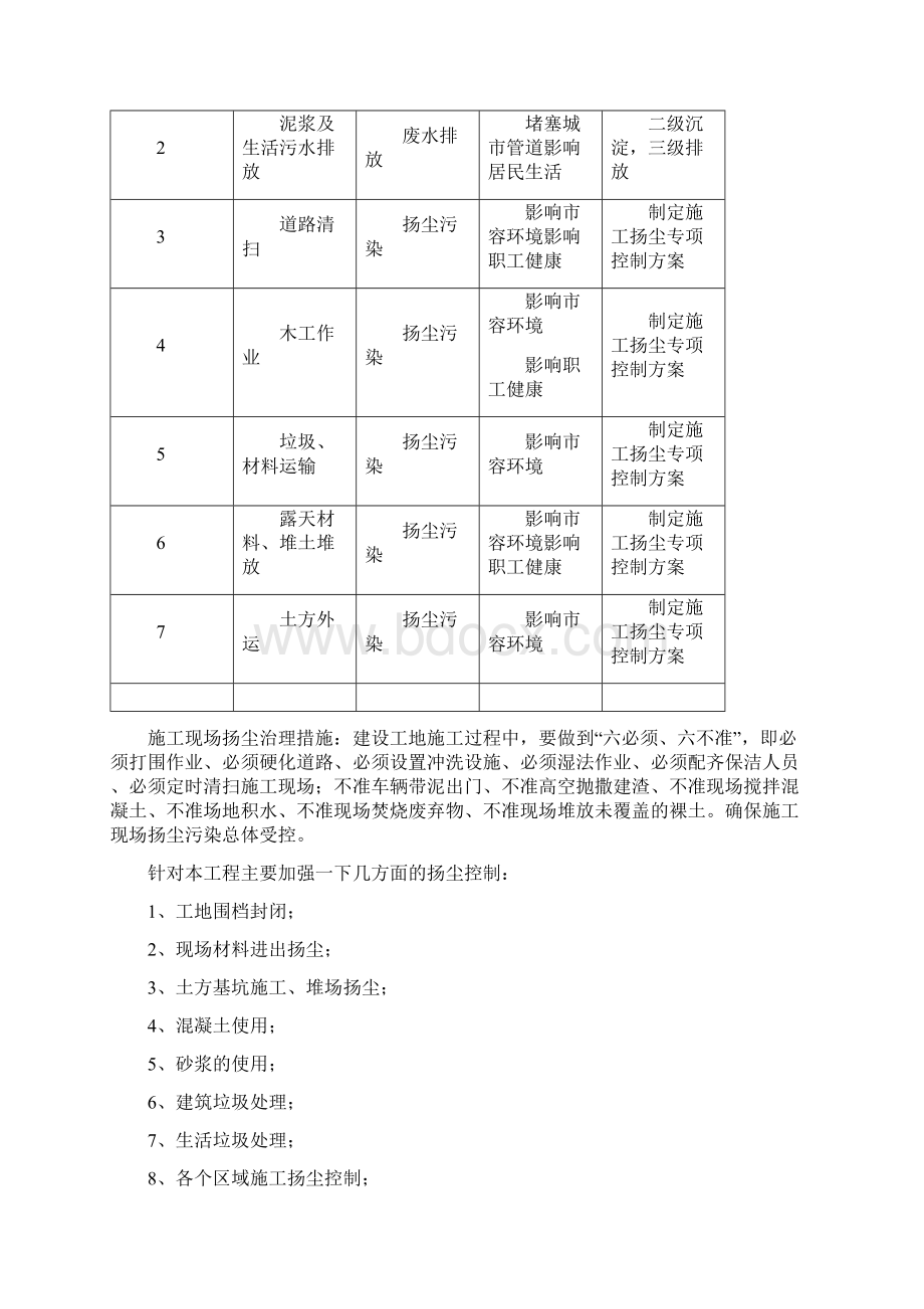 完整版扬尘污染治理计划.docx_第2页