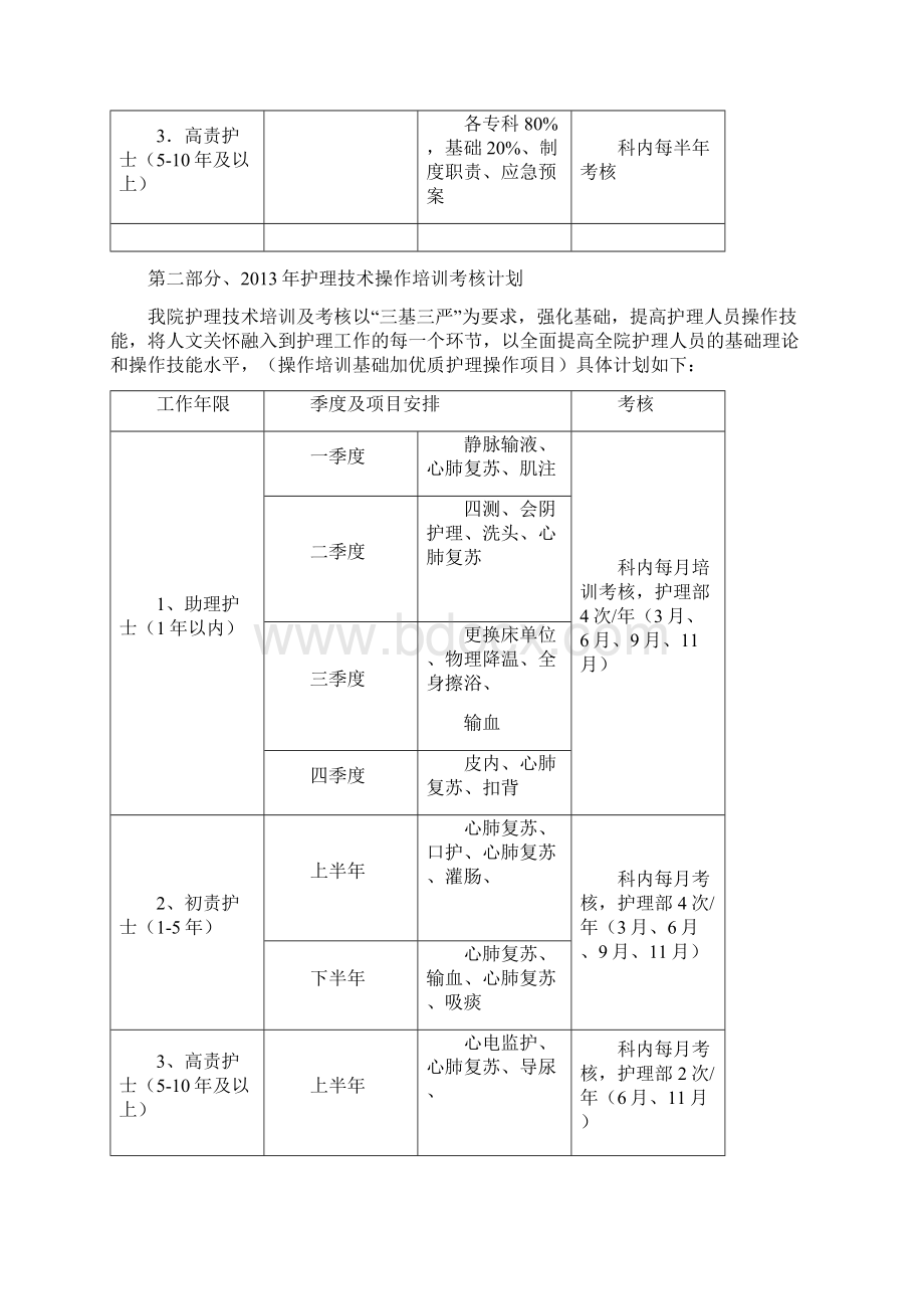 修改的护理部三基培训考核计划.docx_第2页