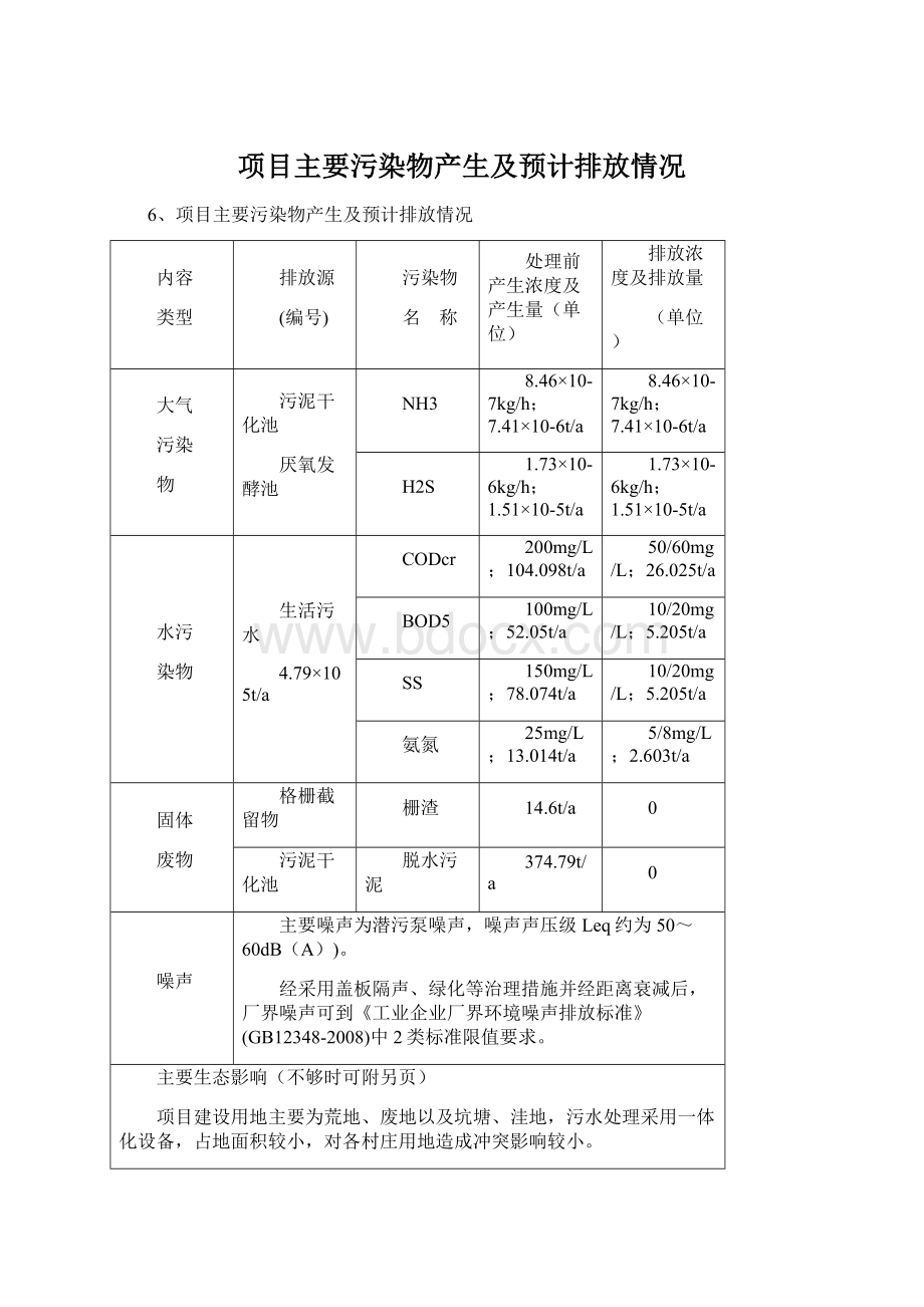 项目主要污染物产生及预计排放情况.docx