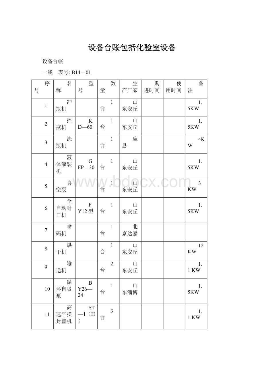 设备台账包括化验室设备文档格式.docx_第1页