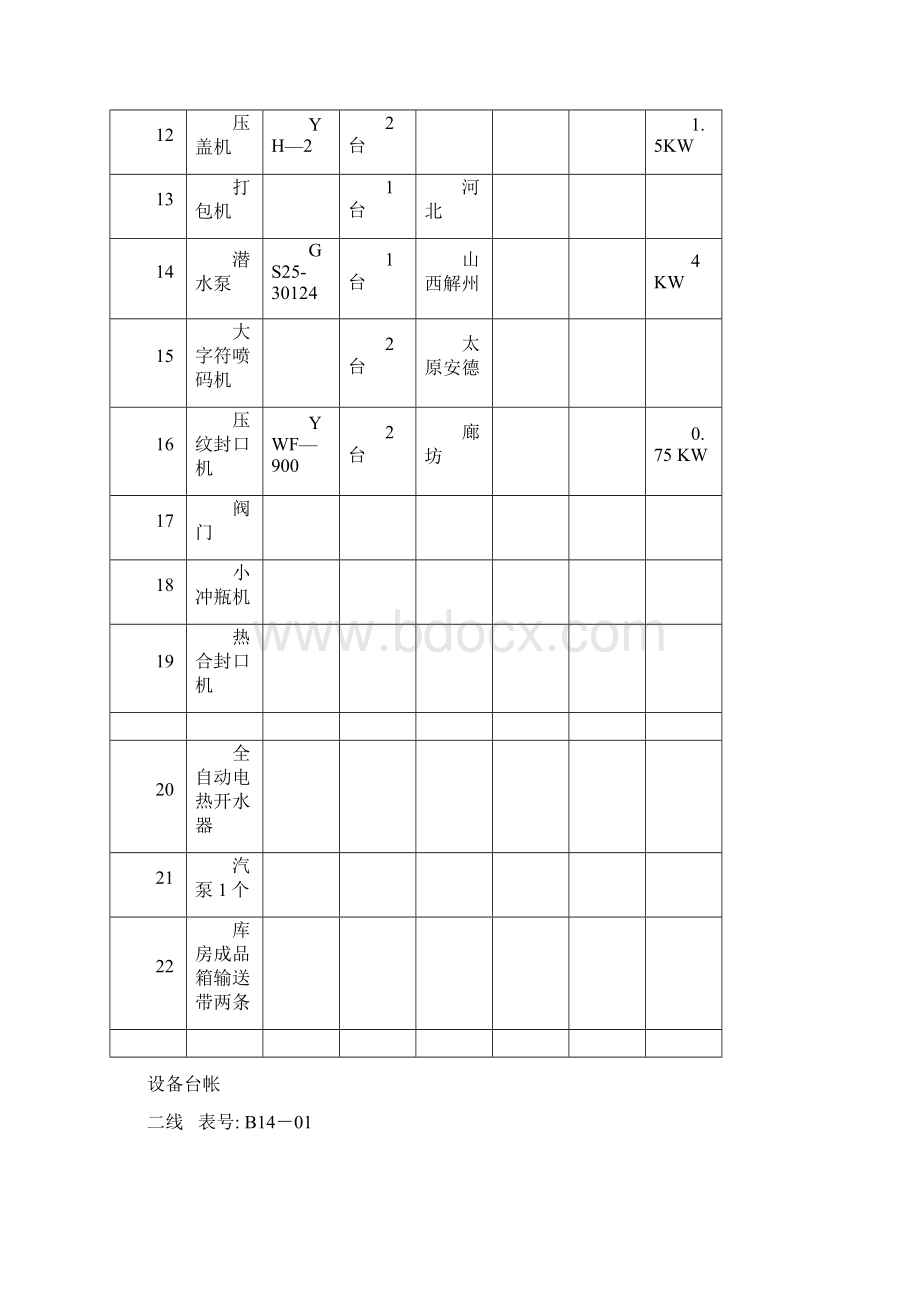 设备台账包括化验室设备文档格式.docx_第2页