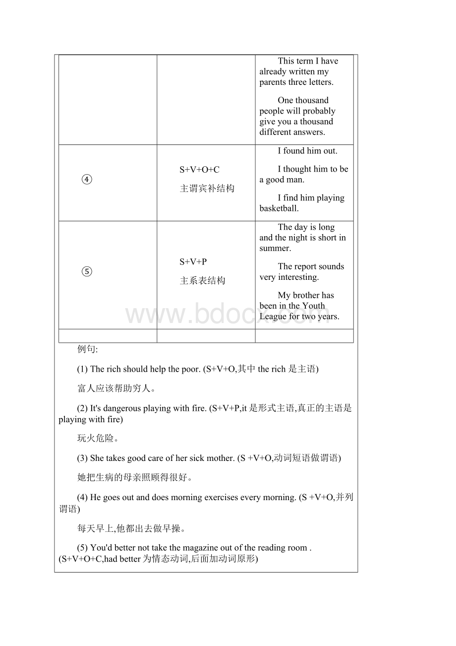 初中英语 上海中考自招讲义6句子结构划分Word文件下载.docx_第2页