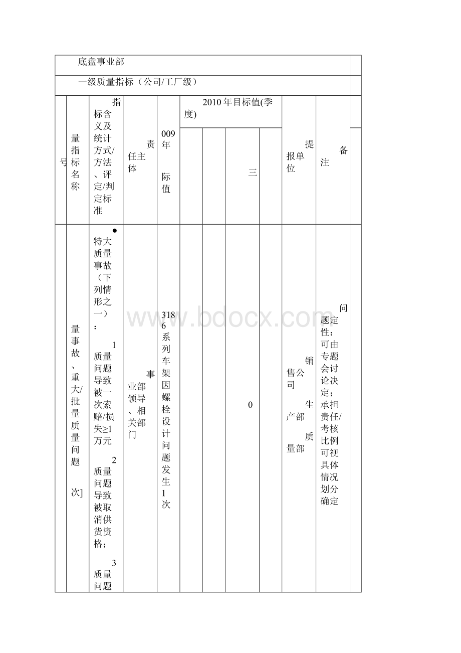 汽车底盘制造度质量指标体系规划报告.docx_第3页