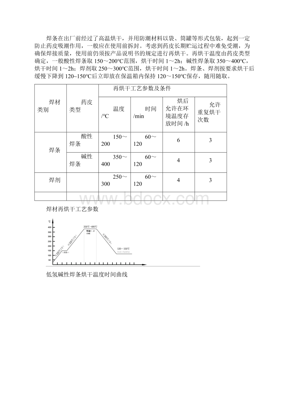 焊材贮存使用管理规程Word格式文档下载.docx_第2页