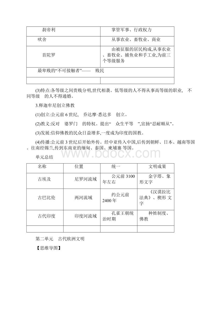 人教版九年级上册历史课时知识背诵手册.docx_第3页