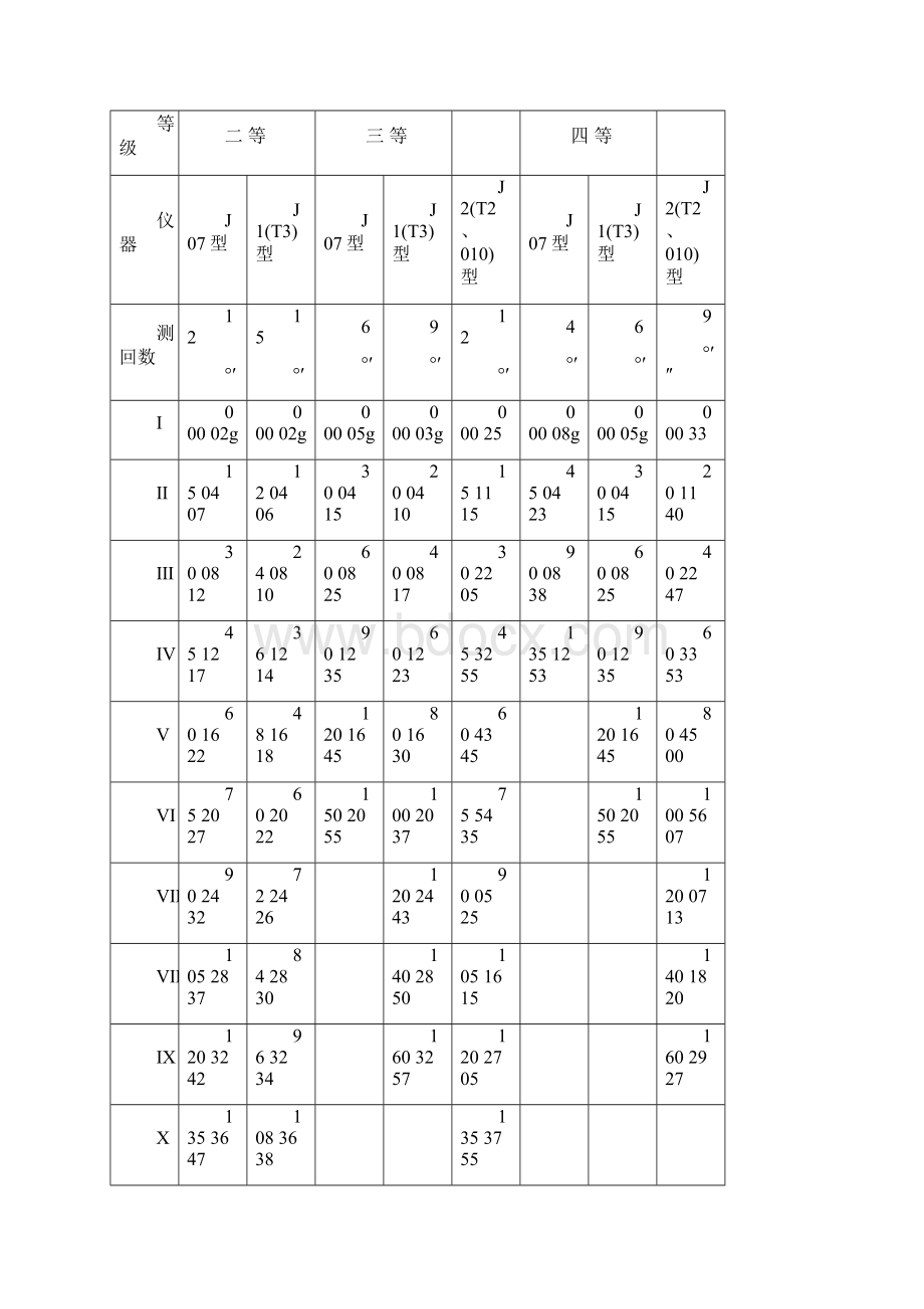 控制测量学方向观测法Word文件下载.docx_第3页