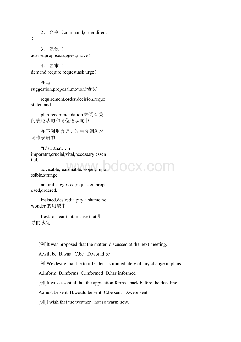 新东方英语四六级专题八虚拟语气.docx_第3页