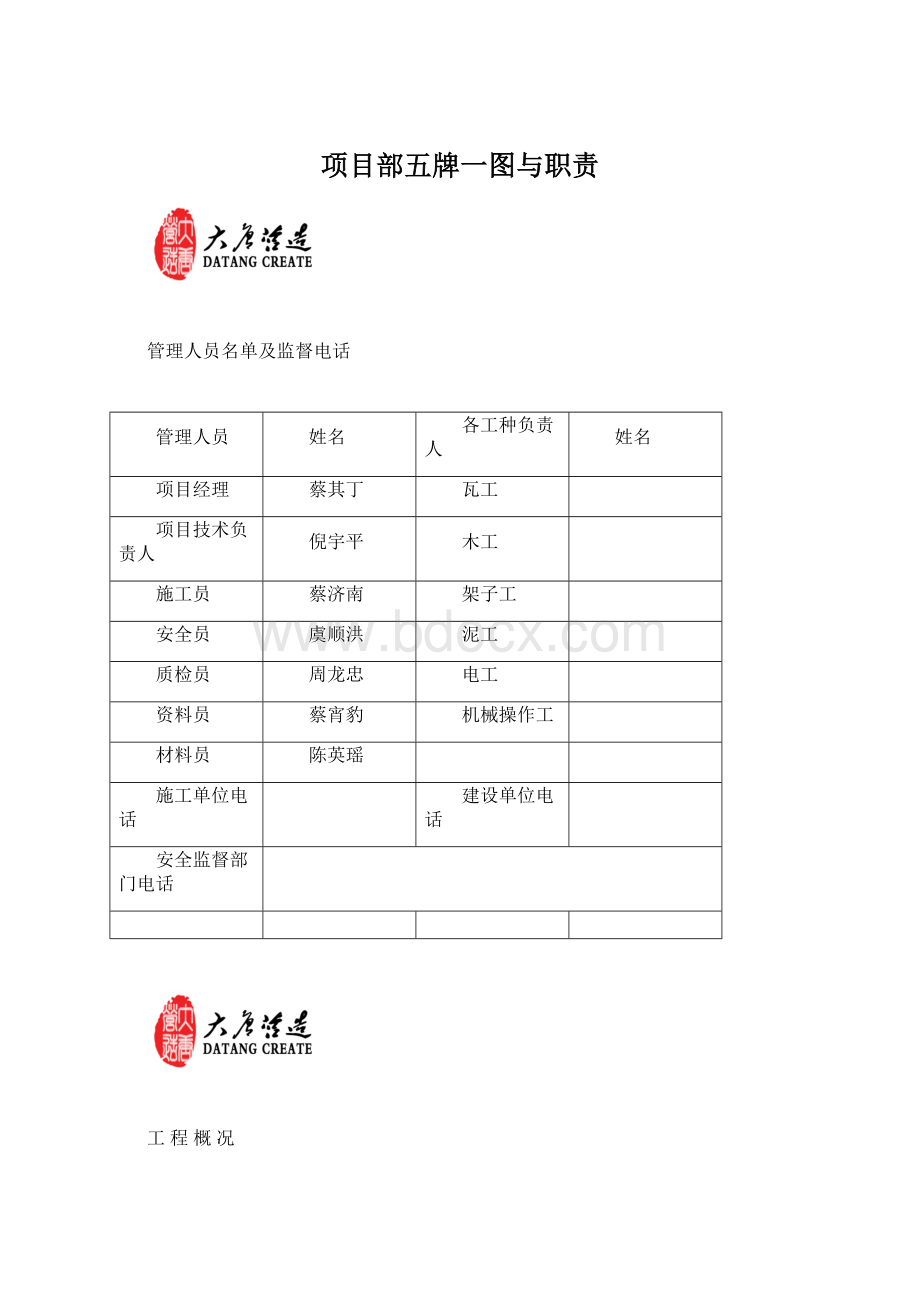 项目部五牌一图与职责.docx_第1页