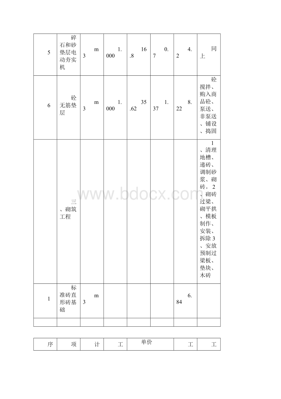 施工定额1Word文档下载推荐.docx_第3页