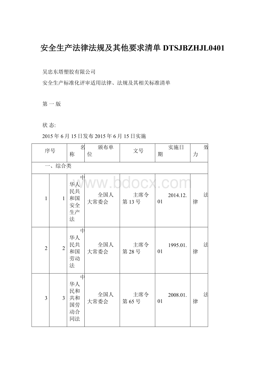 安全生产法律法规及其他要求清单DTSJBZHJL0401文档格式.docx