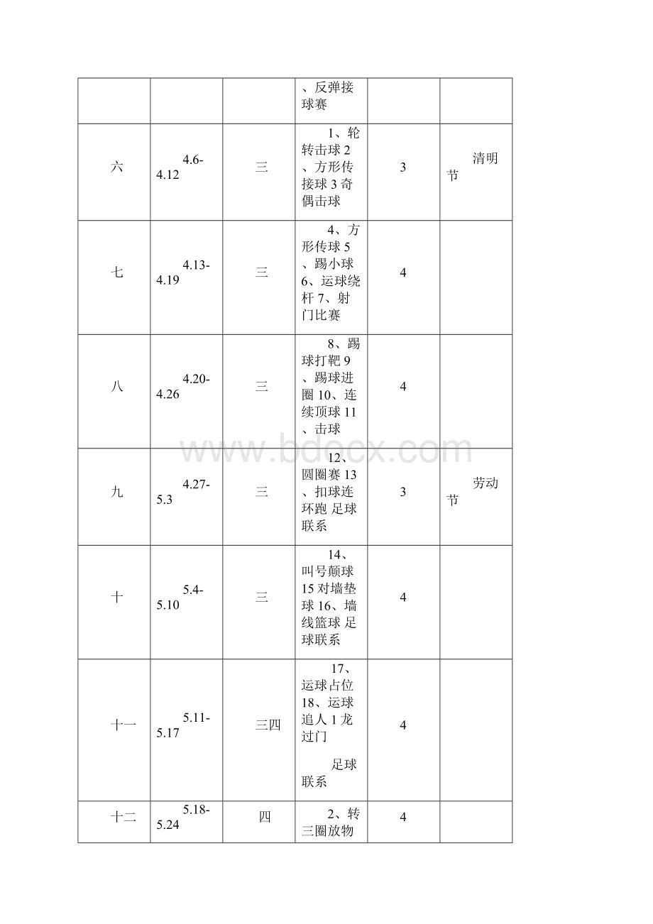 春学期三年级下册体育与健康教案3.docx_第2页