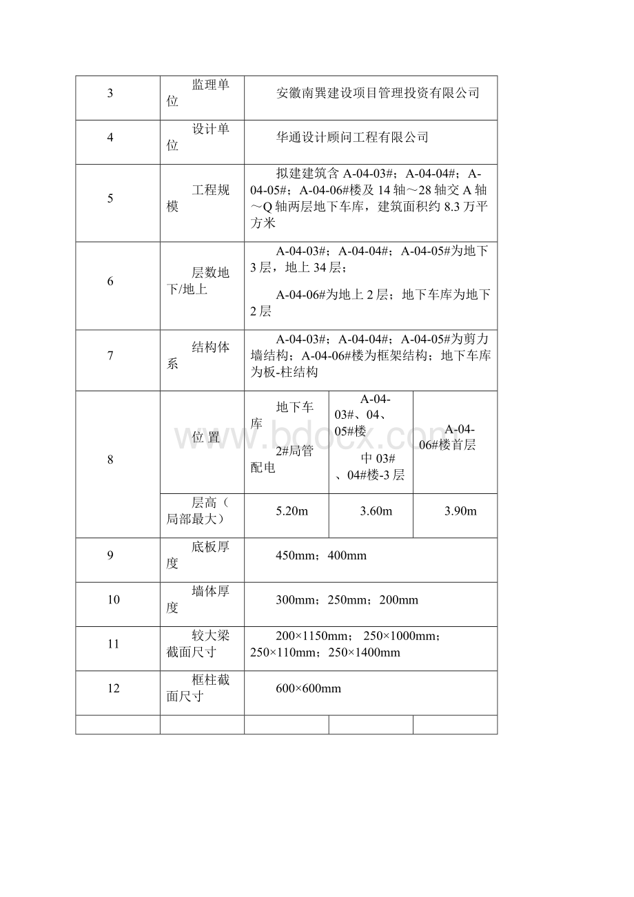 模板施工方案.docx_第3页