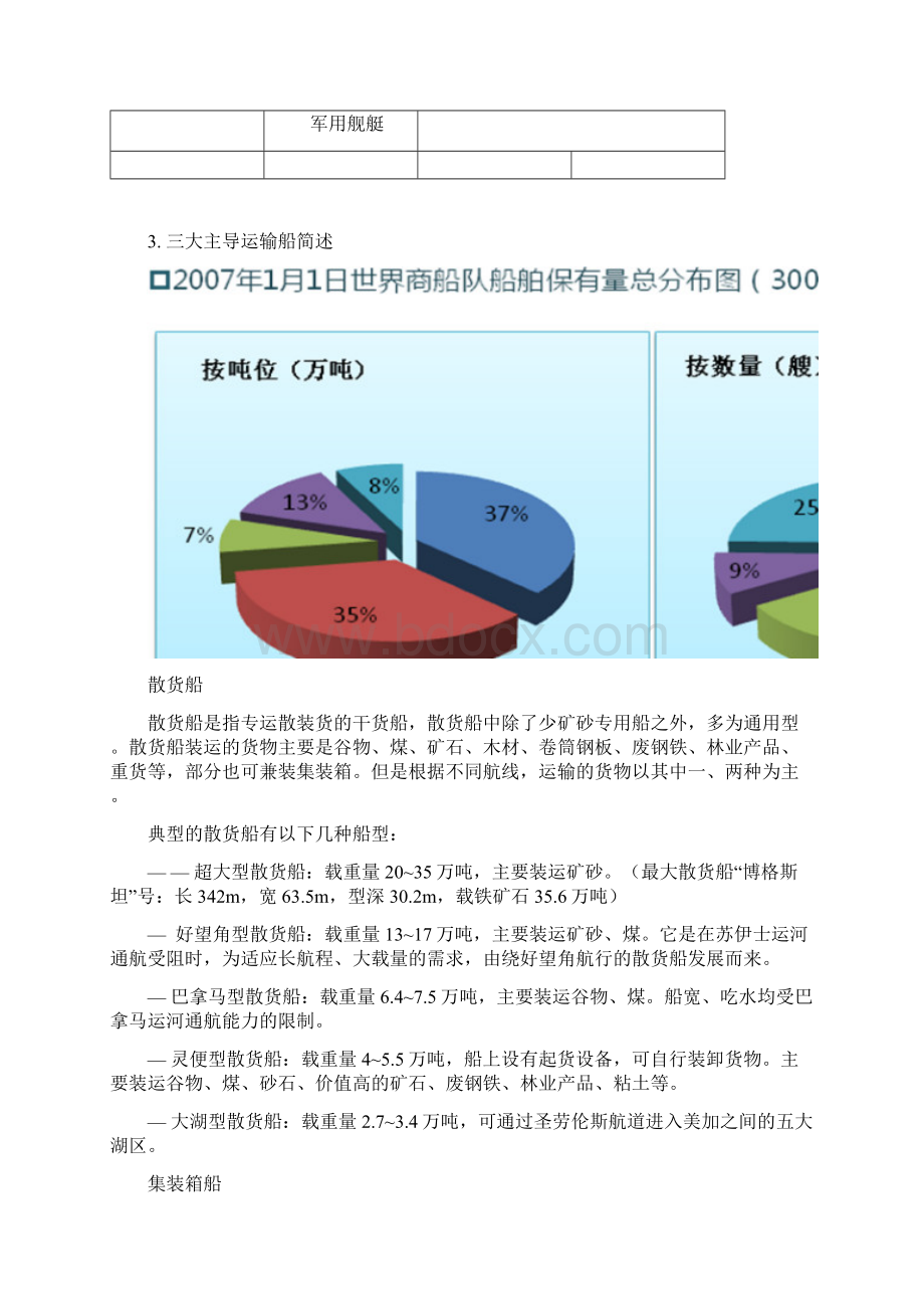 造船知识讲座资料Word下载.docx_第2页