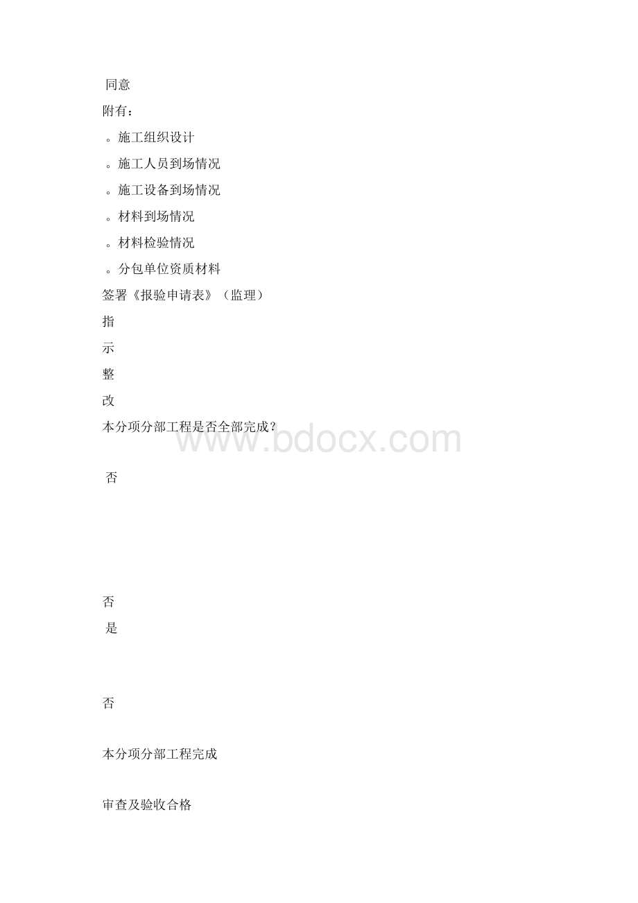 监理规划流程图.docx_第2页