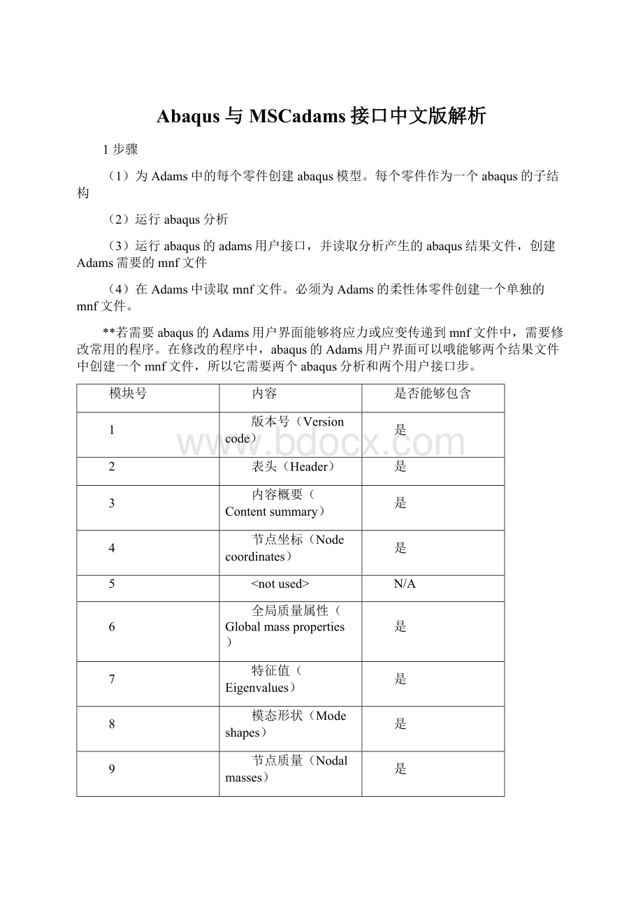 Abaqus与MSCadams接口中文版解析Word格式文档下载.docx_第1页