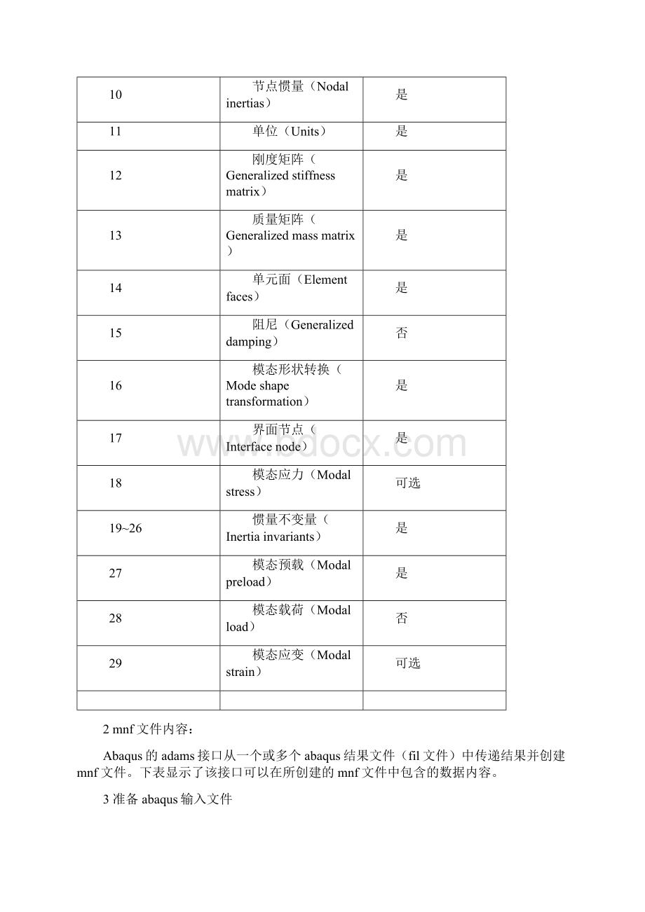 Abaqus与MSCadams接口中文版解析Word格式文档下载.docx_第2页