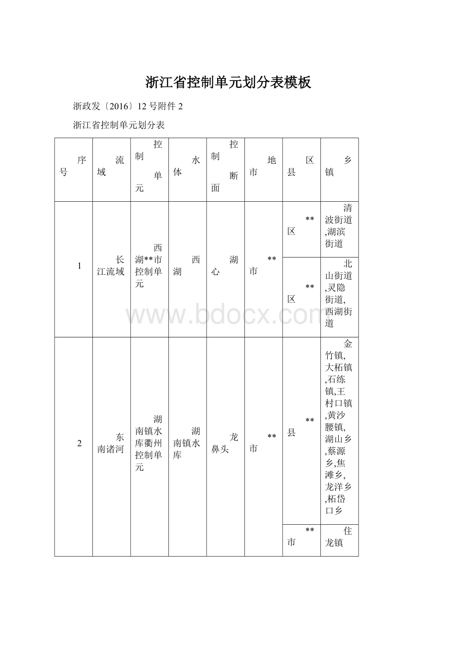 浙江省控制单元划分表模板Word下载.docx