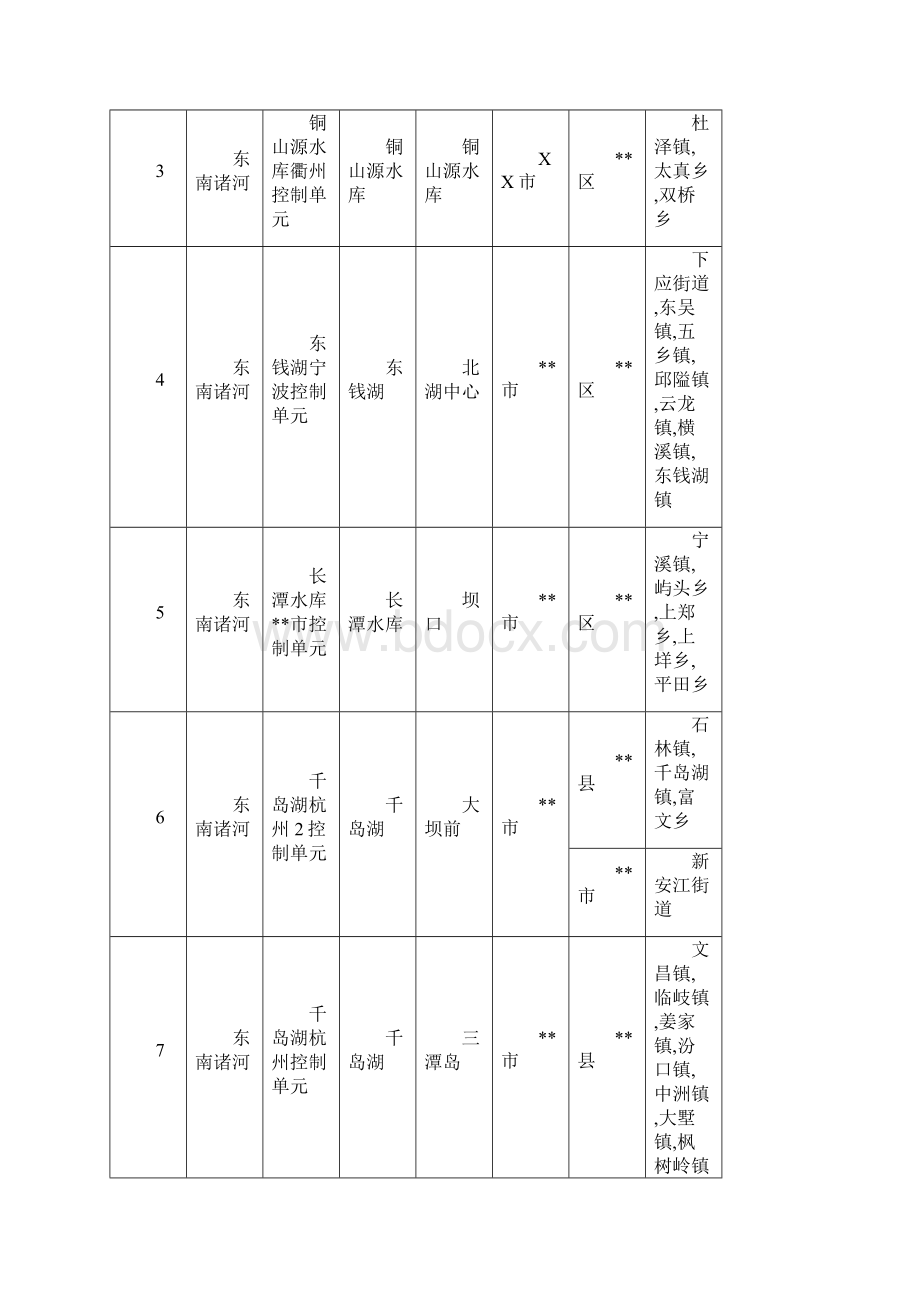 浙江省控制单元划分表模板Word下载.docx_第2页