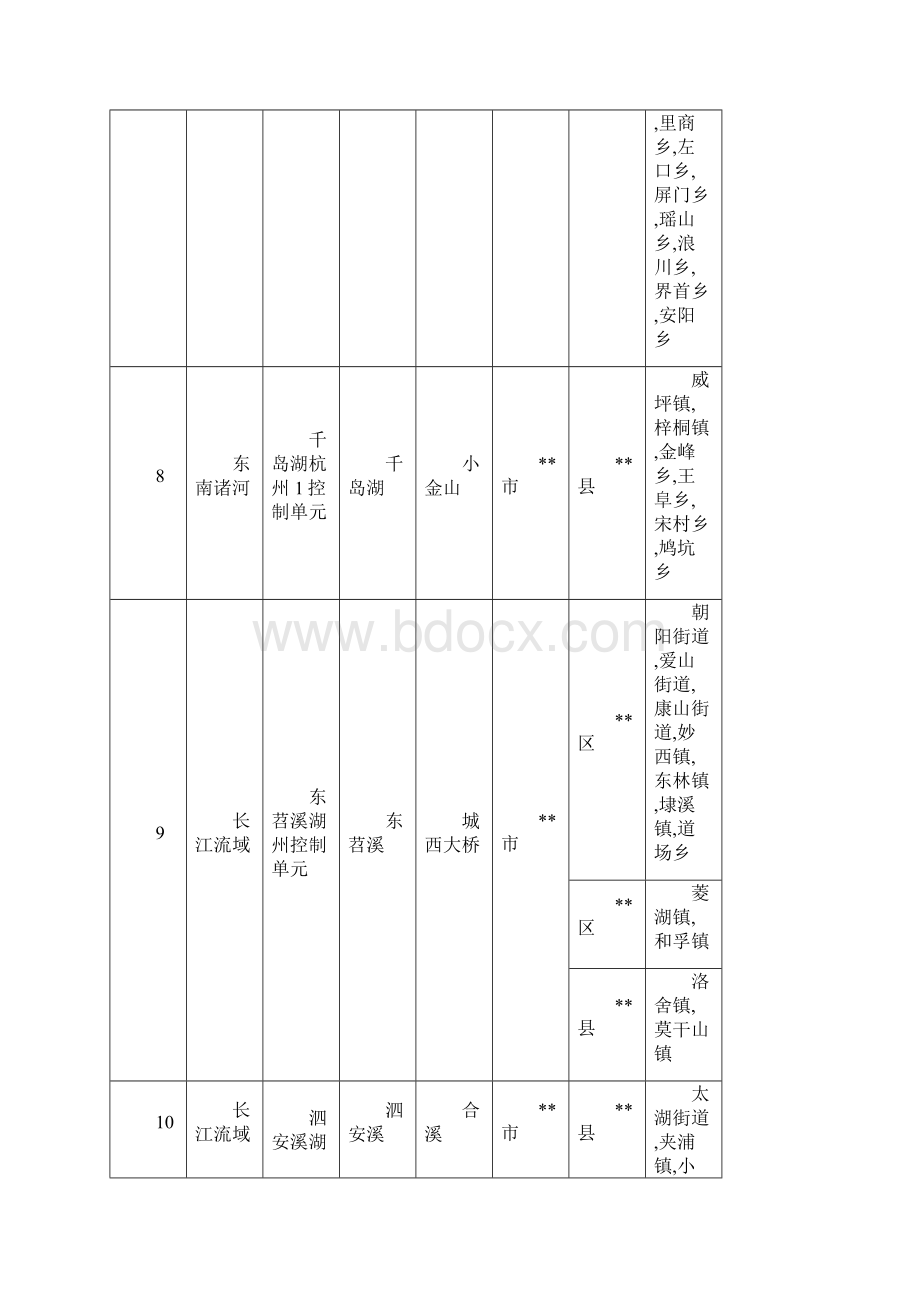 浙江省控制单元划分表模板Word下载.docx_第3页