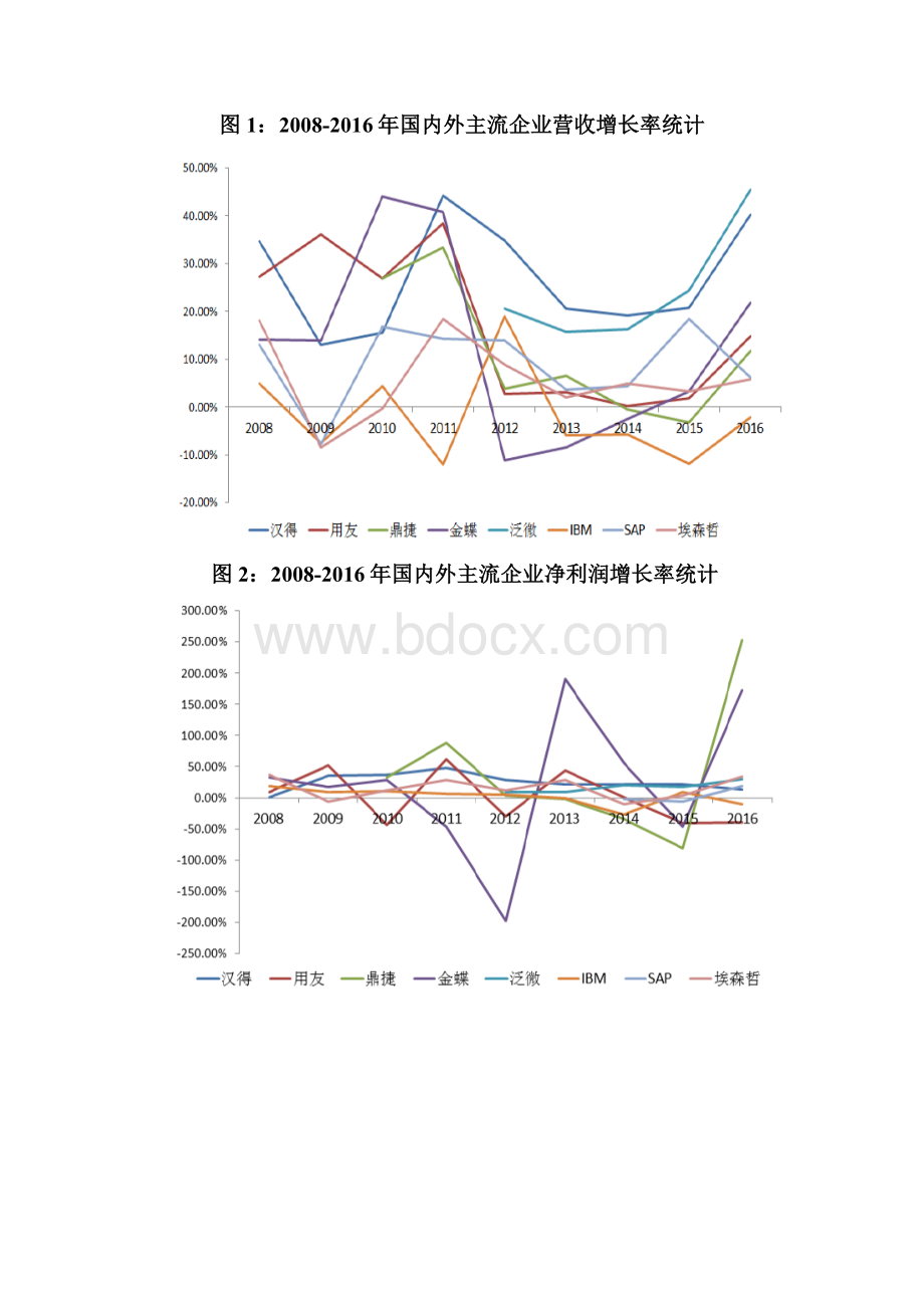 中国产业转型升级深度展望调研投资分析报告.docx_第2页