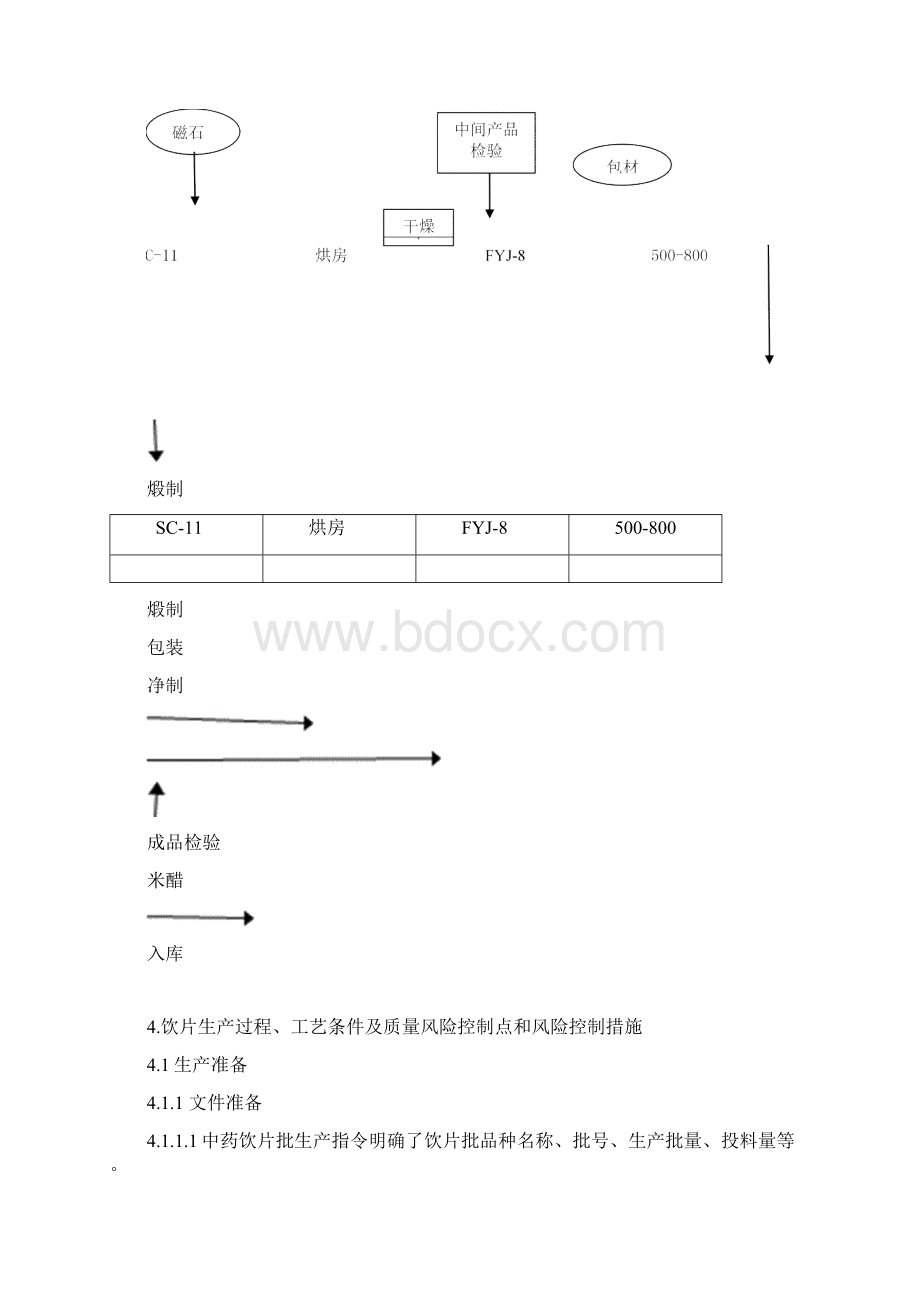 70082煅磁石饮片生产工艺规程.docx_第2页