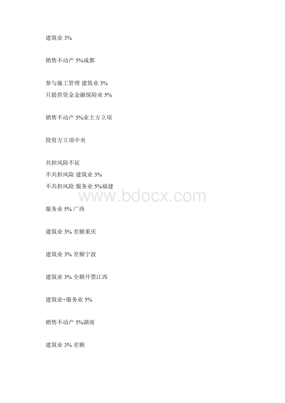 BT营业税各地政策汇总Word格式.docx_第3页