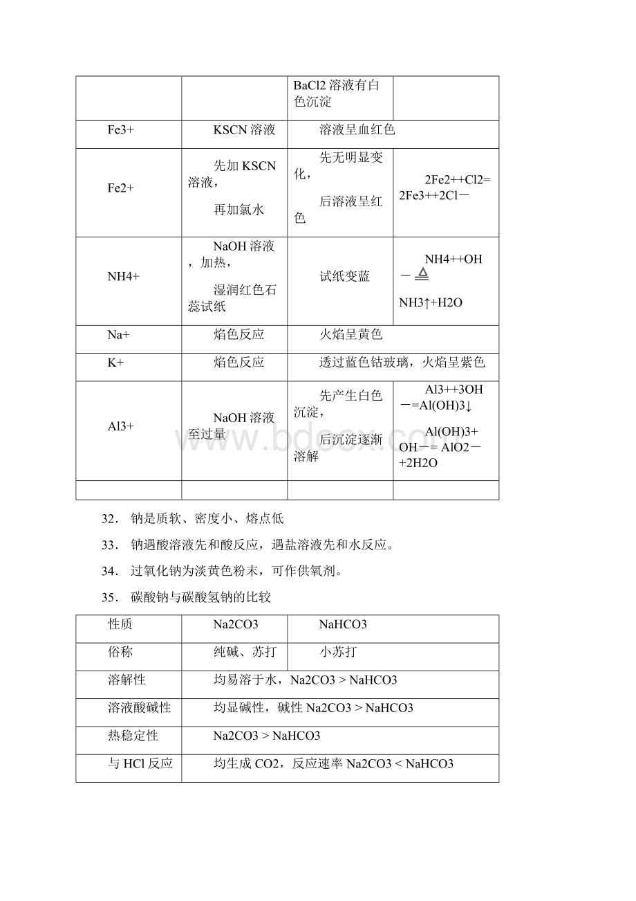 化学学业水平测试精选常考必背知识点.docx_第3页