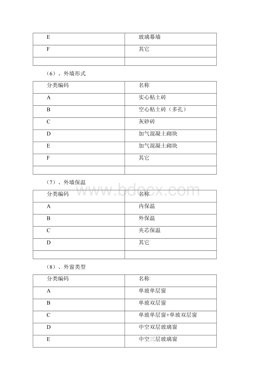 国家机关办公建筑和大型公共建筑能耗监测系统数据上报规范.docx_第3页