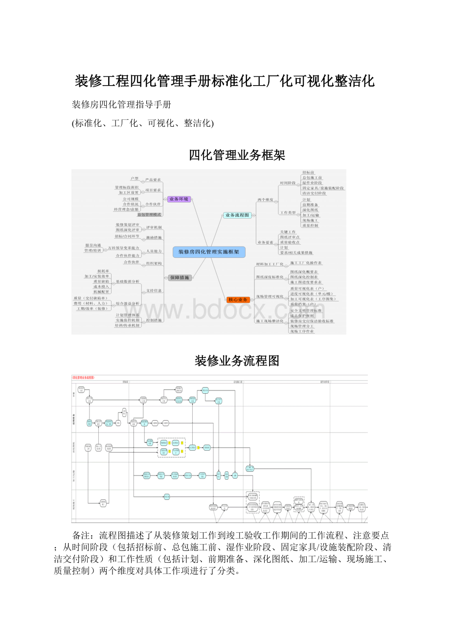 装修工程四化管理手册标准化工厂化可视化整洁化Word文档下载推荐.docx