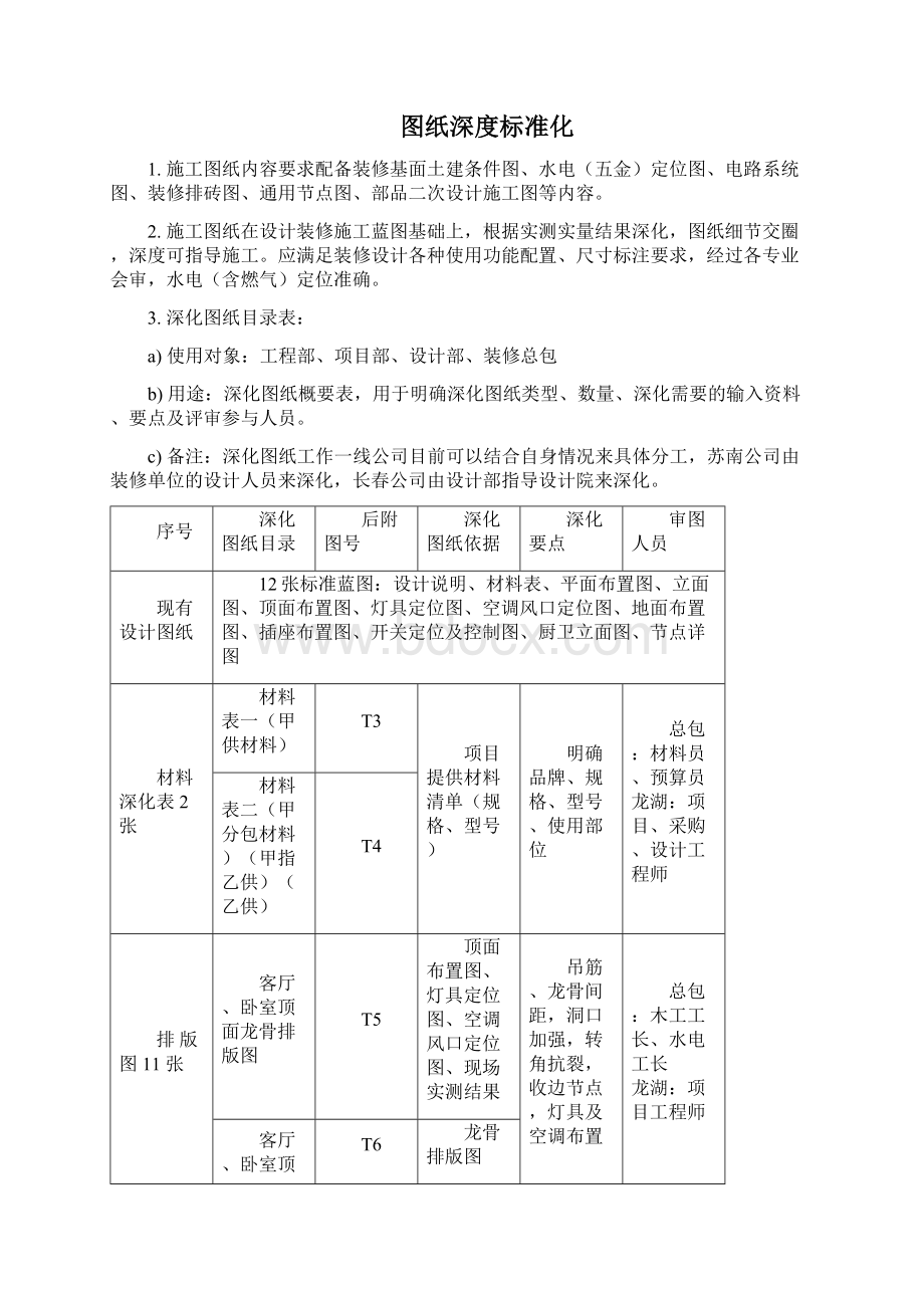 装修工程四化管理手册标准化工厂化可视化整洁化.docx_第2页