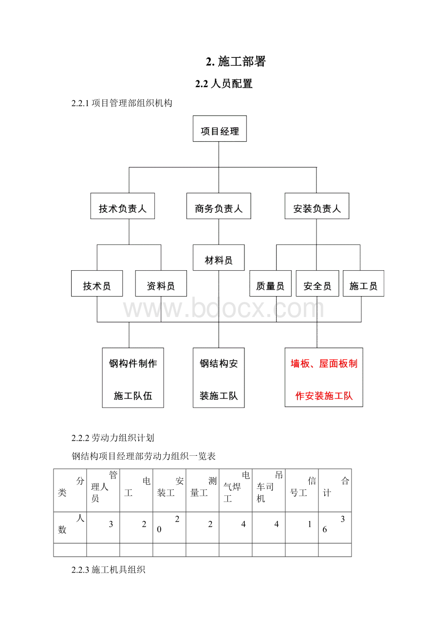 钢结构施工技术方案.docx_第2页