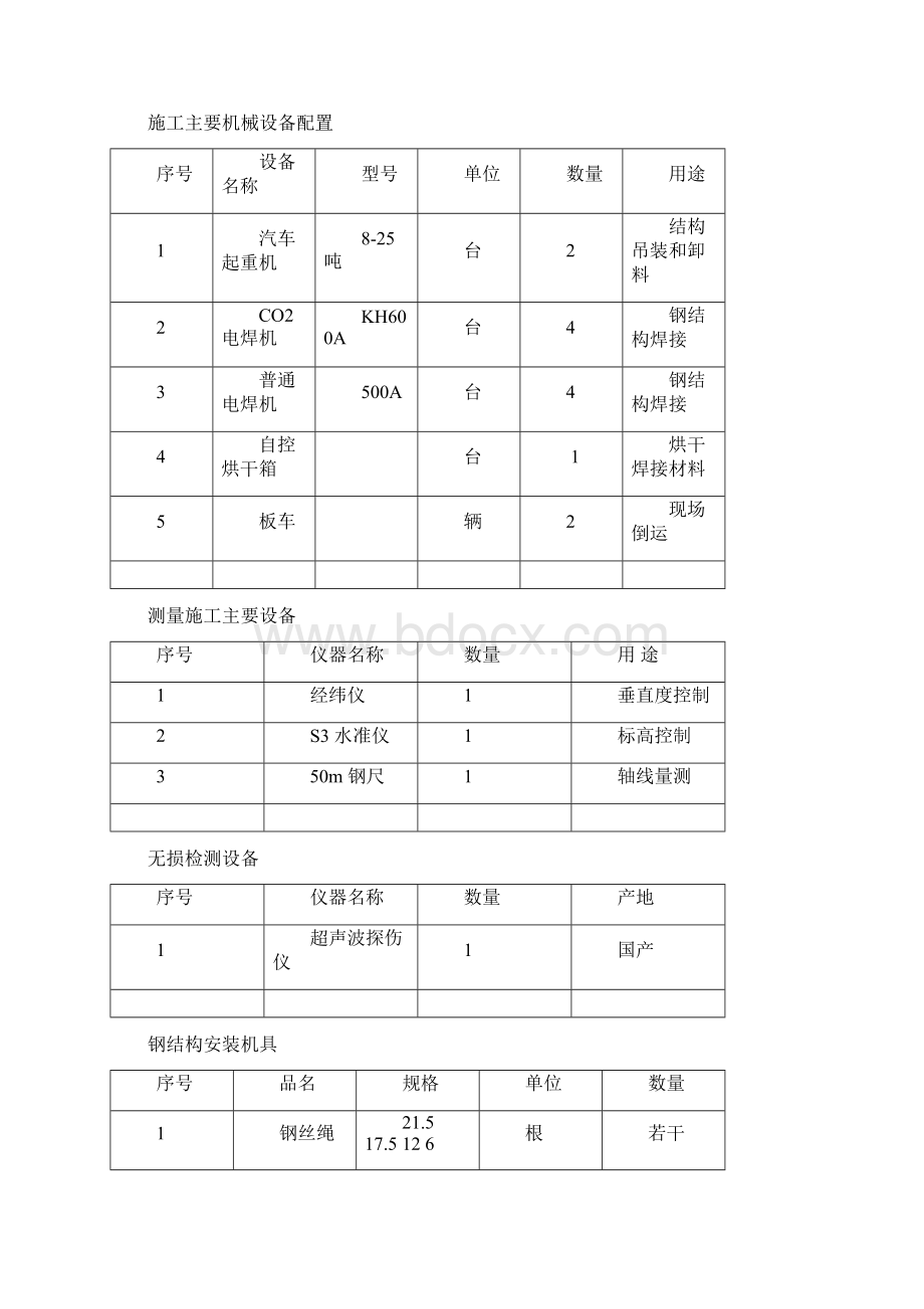 钢结构施工技术方案.docx_第3页