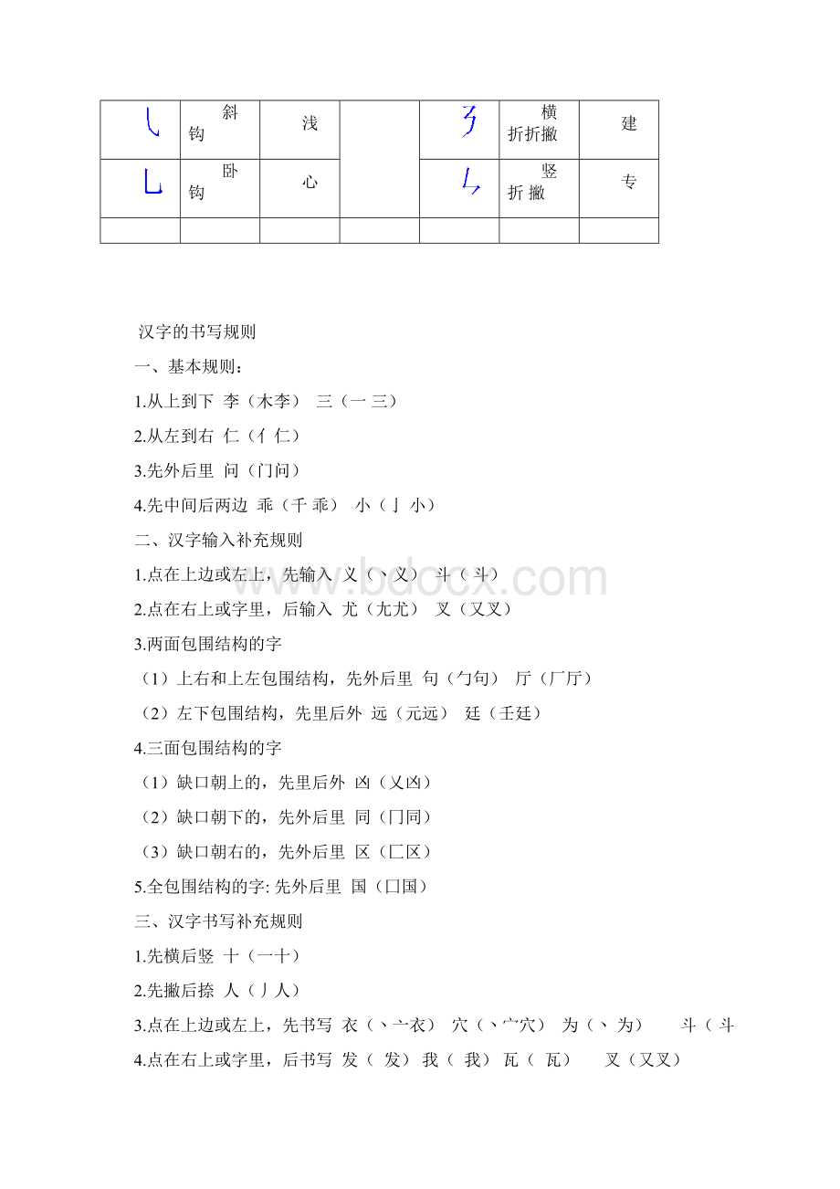 一年级汉字笔画和部首名称大全表及精彩试题可下载打印.docx_第2页